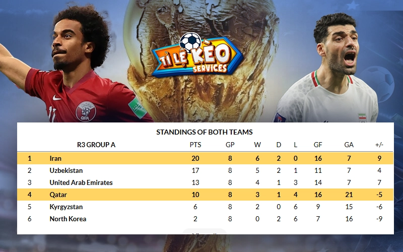 Bảng xếp hạng Iran vs Qatar