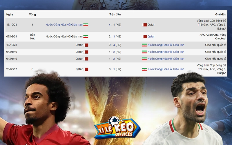 Lịch sử đối đầu của Qatar vs Iran