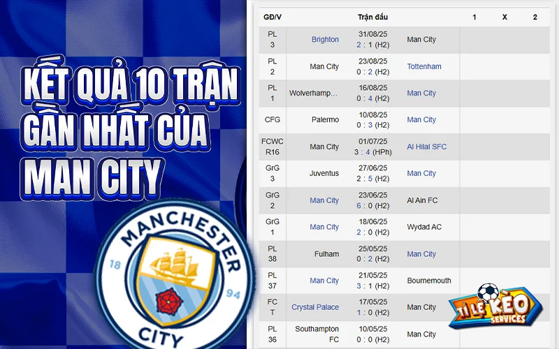 Kết quả 10 trận gần nhất của Man City