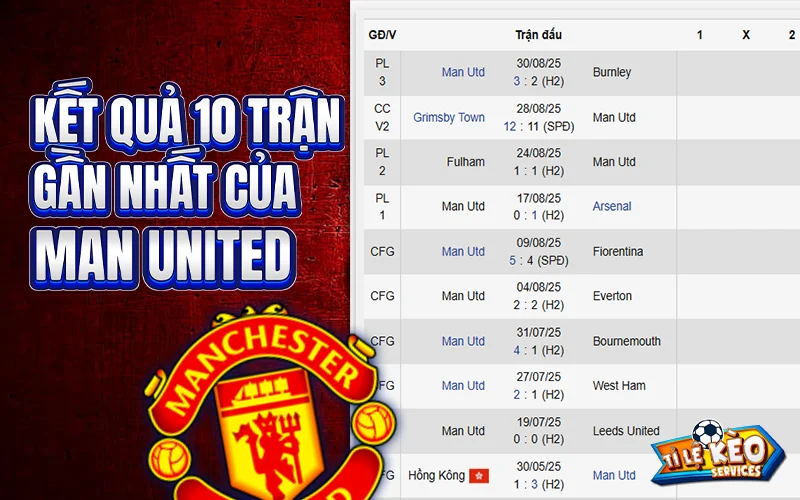 Kết quả 10 trận gần nhất của Man Utd