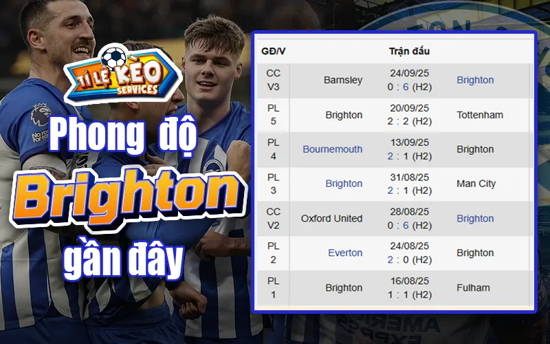 Phong độ gần đây của Brighton