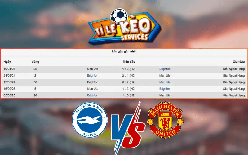 Lịch Sử Đối Đầu MU vs Brighton